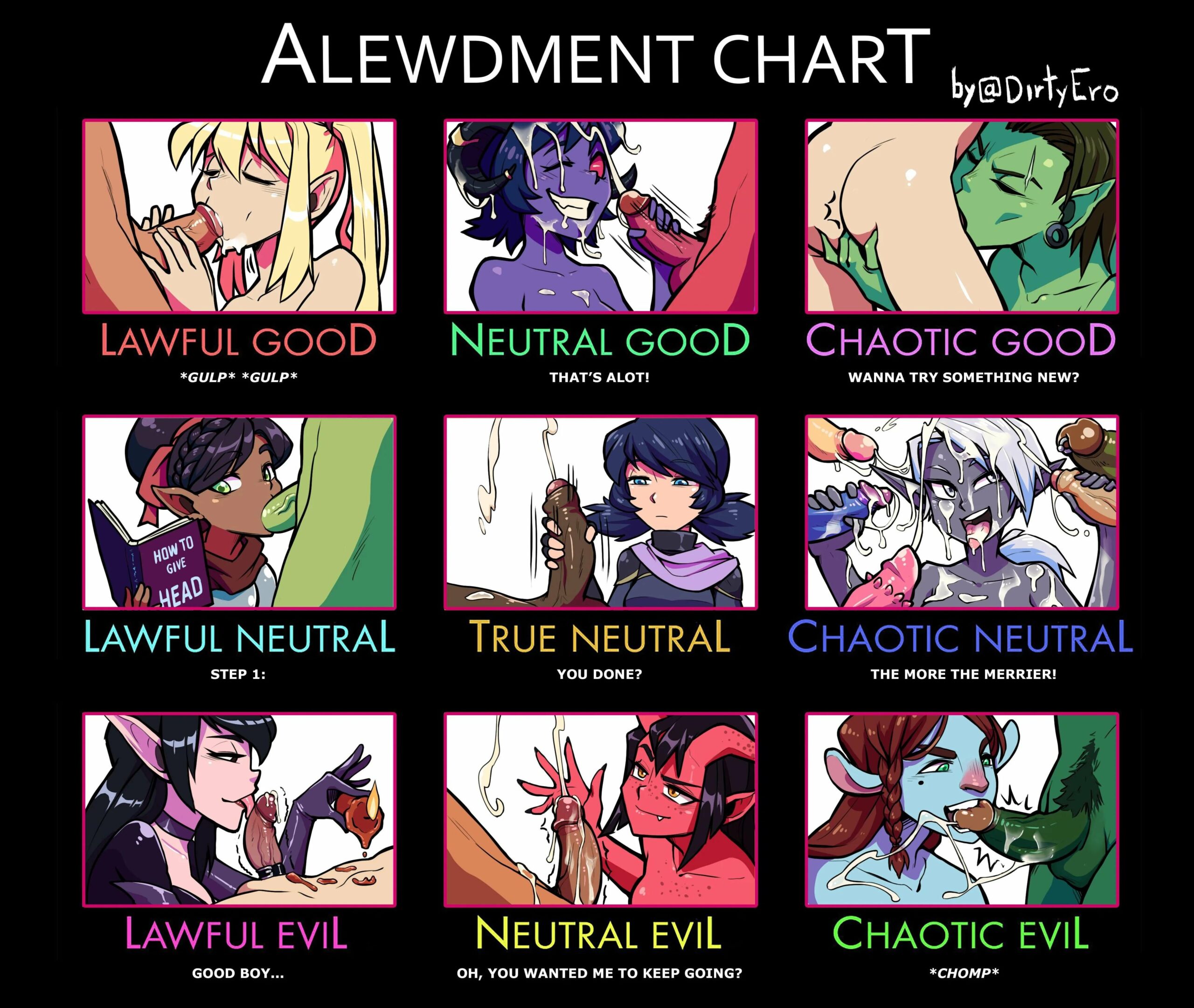 alewdment chart by DirtyEro